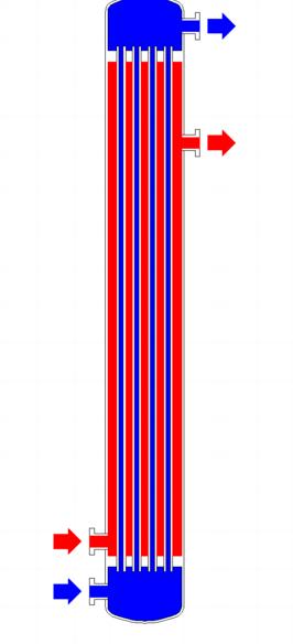 Types of heat exchangers