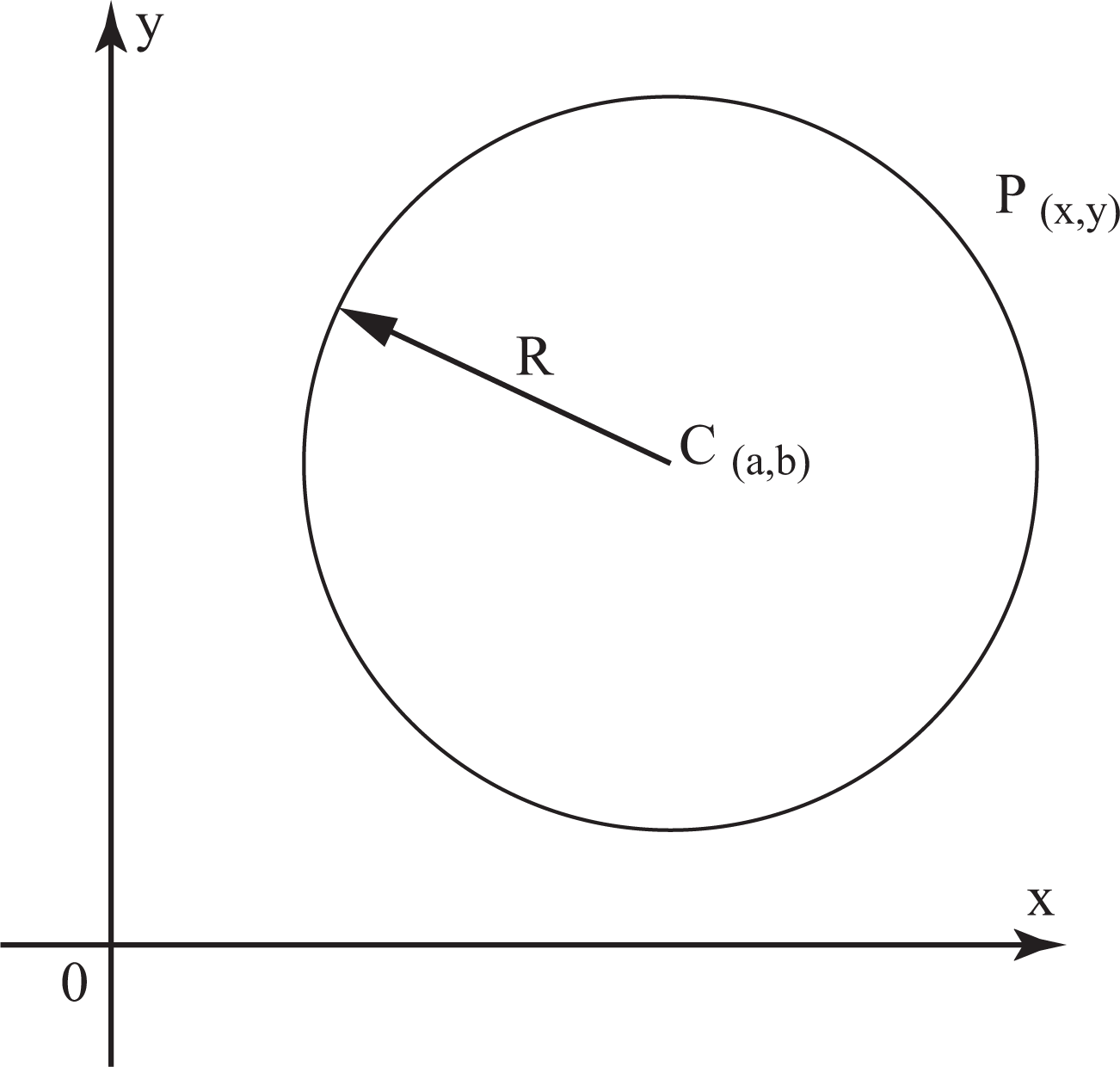 Circle