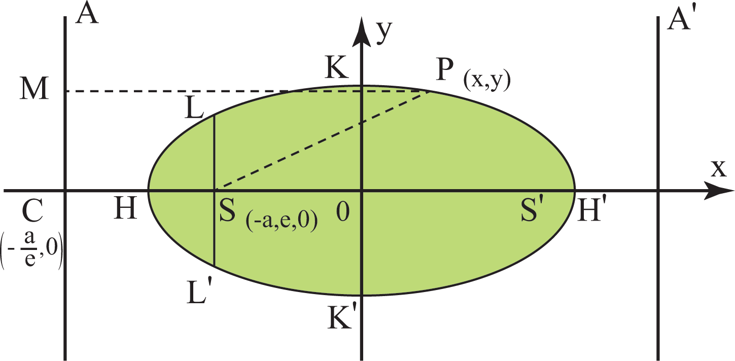 Ellipse