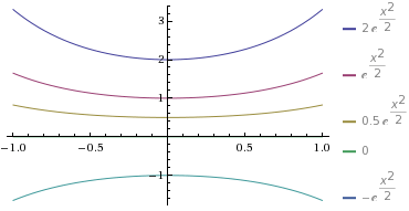 22109/exp_plot.gif