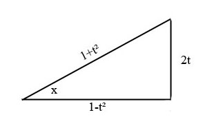 Methods of Integration