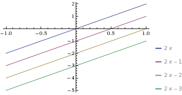22109/lines_plot.gif