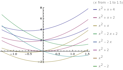 22109/lots_parabolas.gif