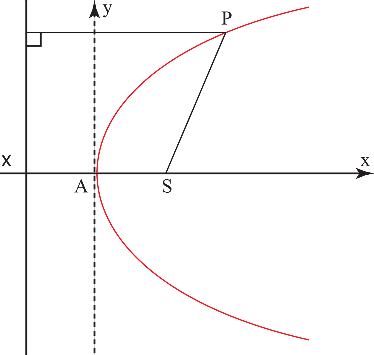 Parabola