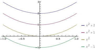 22109/parab_plot.gif