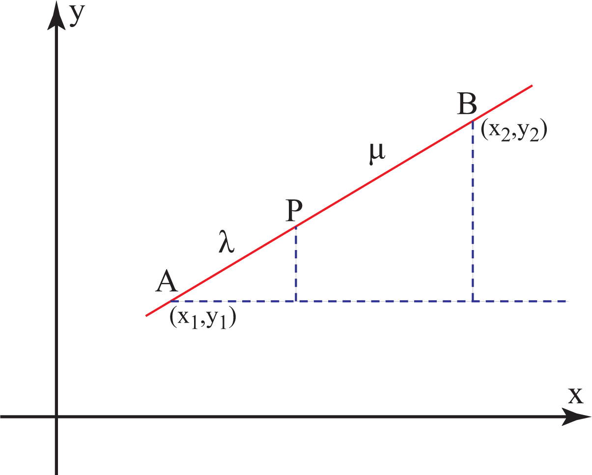 Straight Line