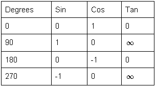 22109/tabeltrig.gif
