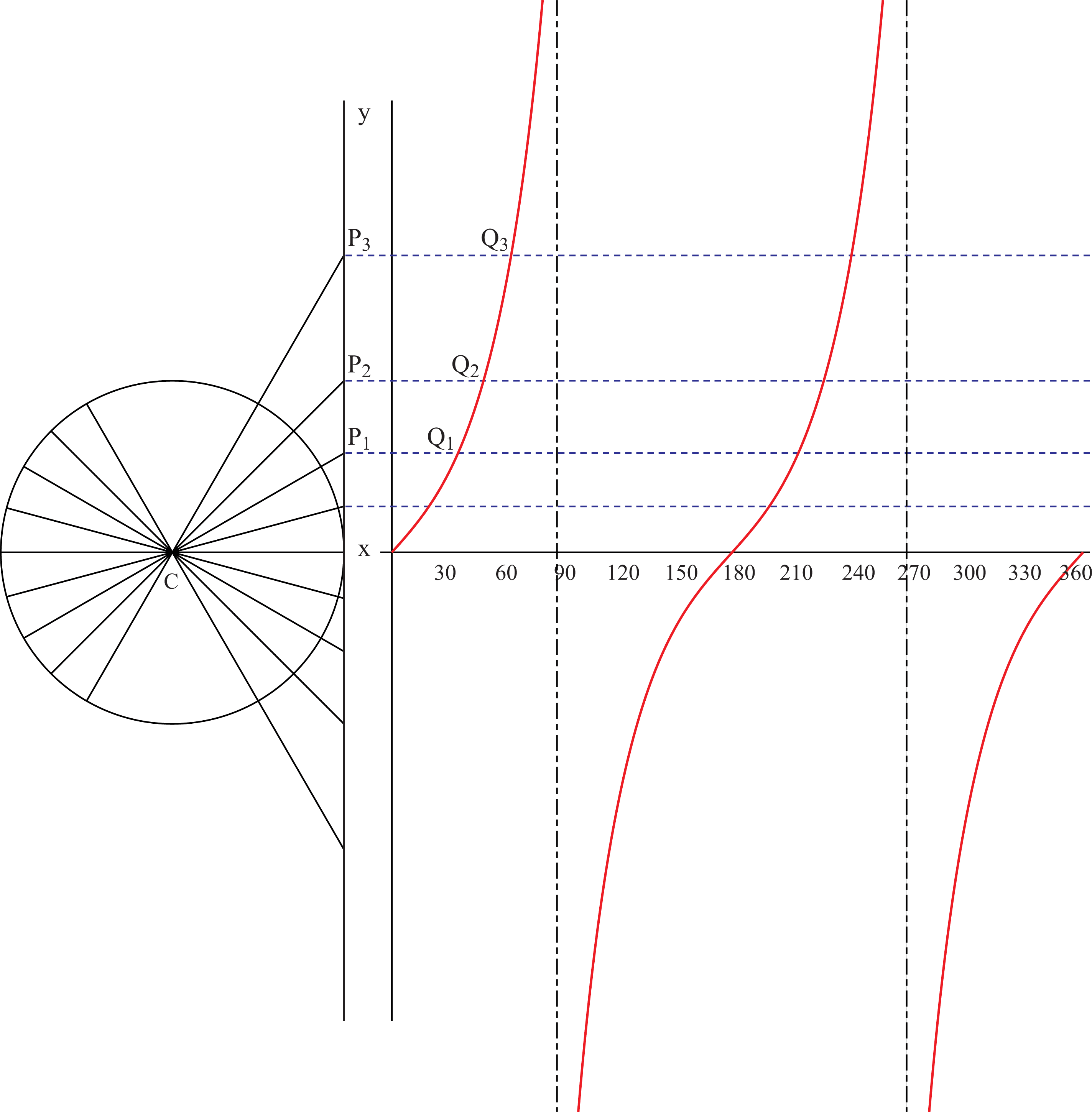 22109/trig_19.gif