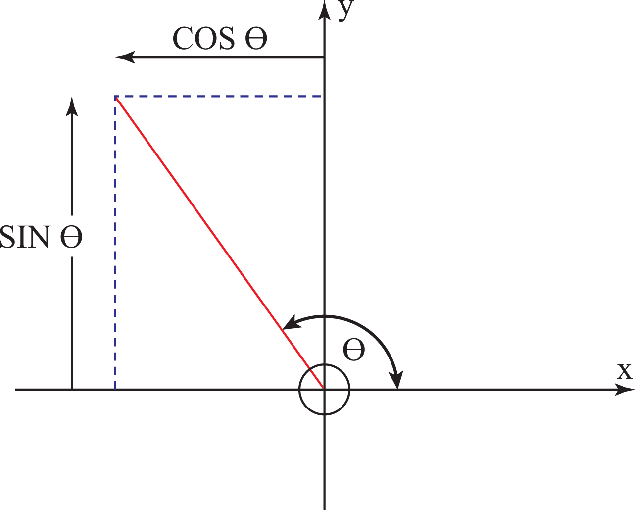 22109/trig_4_1.gif