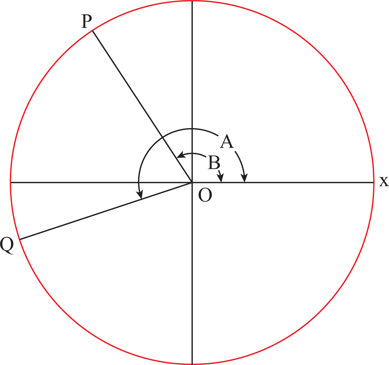 Trigonometrical Formulae