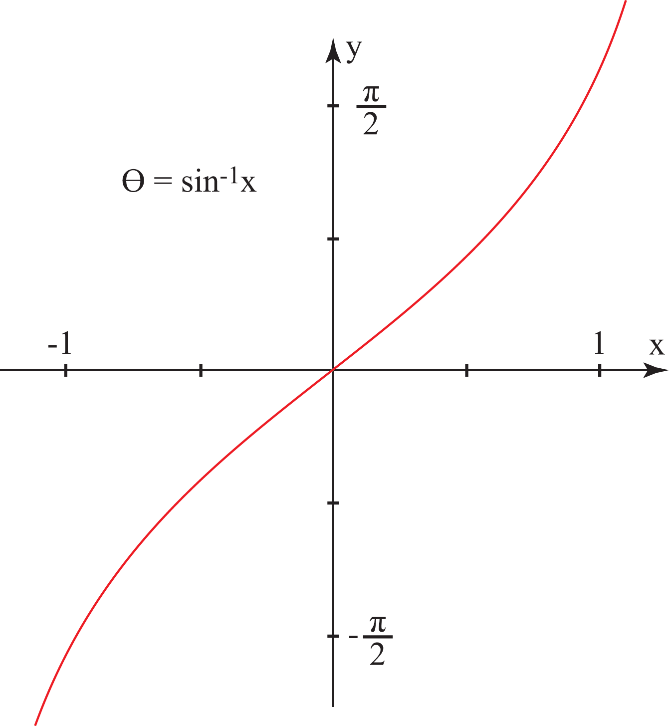 22109/trig_c.gif