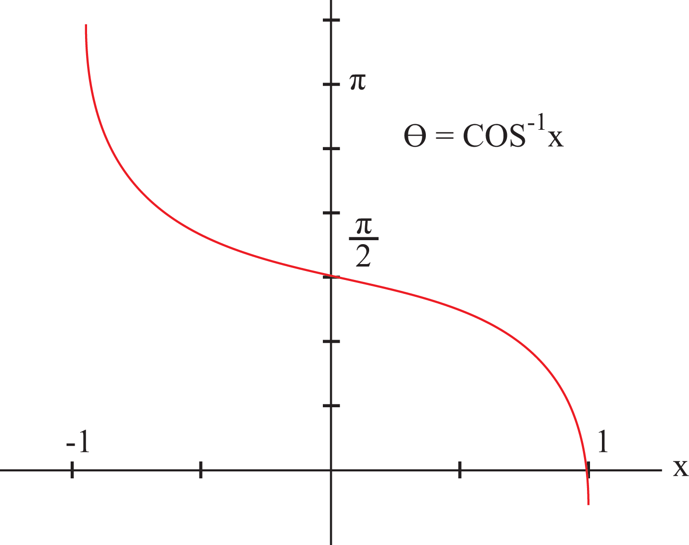 22109/trig_d.gif