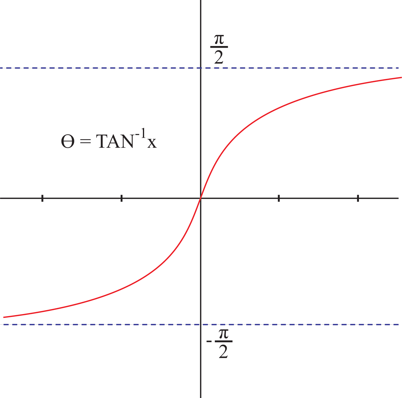 22109/trig_e.gif