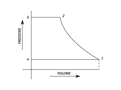 Air Compressors