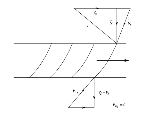 23287/Axial-Flow-Turbines-002.png