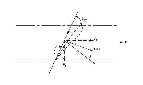 23287/Axial-Flow-Turbines-004.png