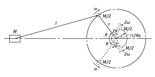 23287/Balancing-of-Inertia-Forces-0001.png