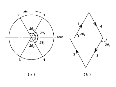 23287/Balancing-of-Inertia-Forces-2-0003.png