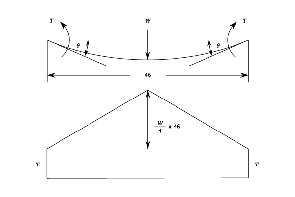 23287/Beams-I-105-001.png