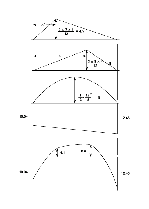 23287/Beams-I-105.png