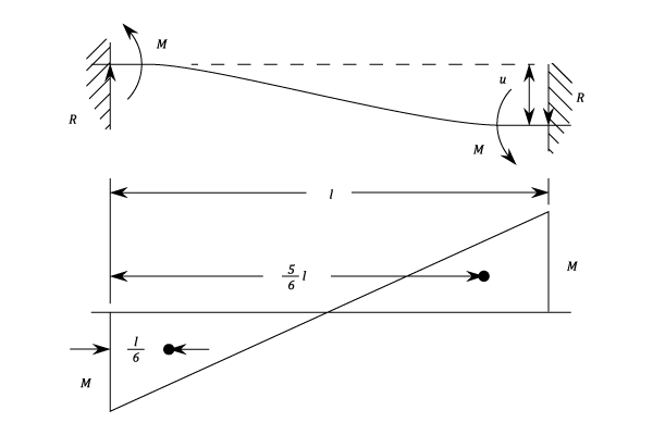 23287/Beams-I-106.png