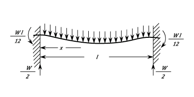 Built in Beams II 
