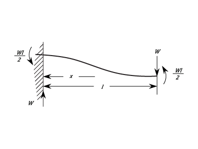 23287/Cantilever-Beams-018.png