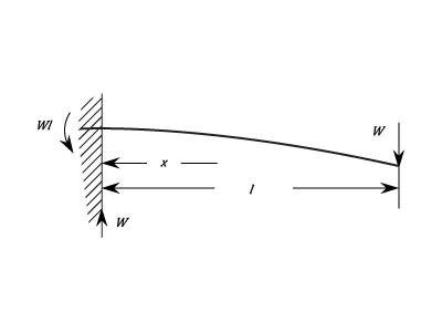 23287/Cantilever-Beams-111.png