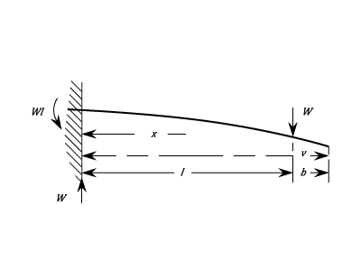 23287/Cantilever-Beams-112.png