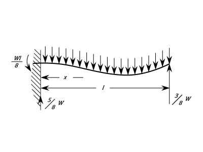 23287/Cantilever-Beams-113.png