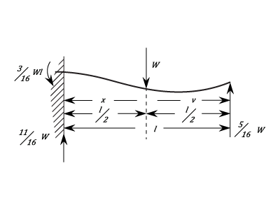 23287/Cantilever-Beams-114.png