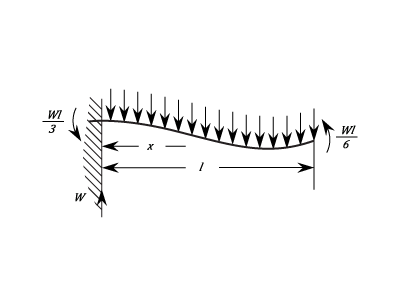23287/Cantilever-Beams-116.png