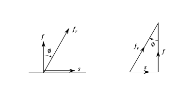 Compound Stress and Strain part 1