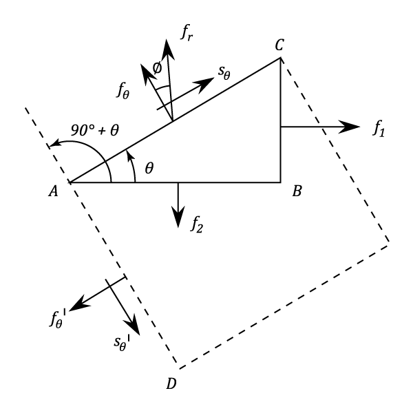 Compound Stress and Strain  Part 2