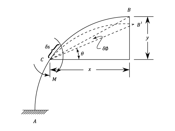 23287/Curved-Beams-001.png