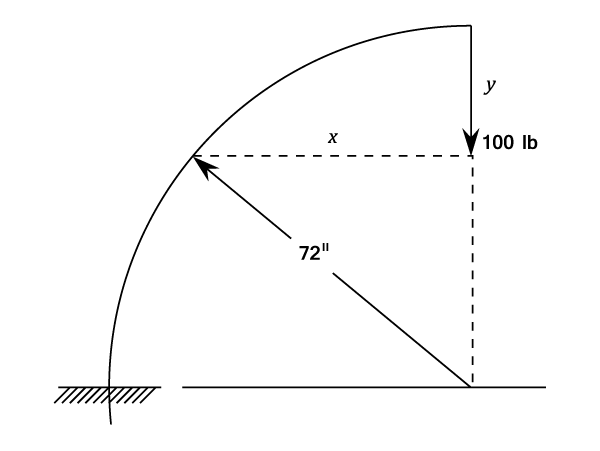 23287/Curved-Beams-002.png