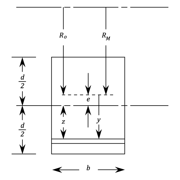 23287/Curved-Beams-003.png
