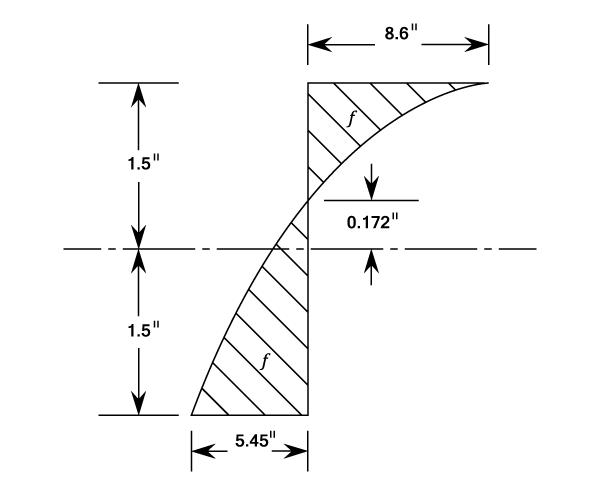 23287/Curved-Beams-004.png