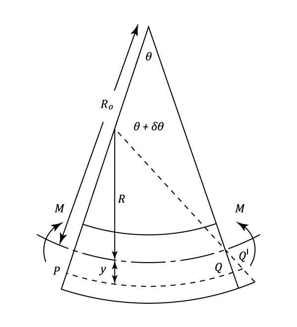 23287/Curved-Beams-007.png
