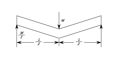 23287/Deflection-Coefficients-003.png