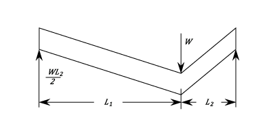 23287/Deflection-Coefficients-004.png