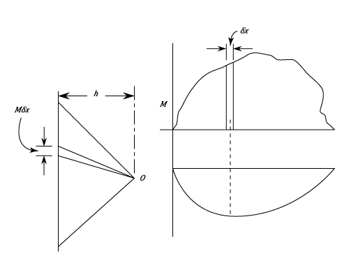 23287/Deflection-Coefficients-008.png