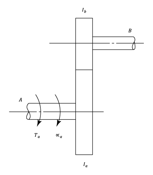 Dynamics of Geared Systems