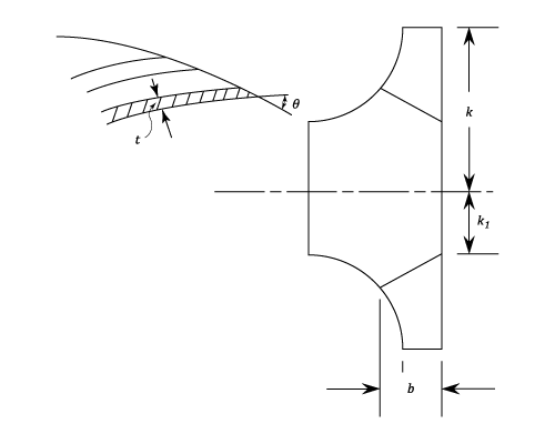 23287/Efficiency-of-Turbines-003.png