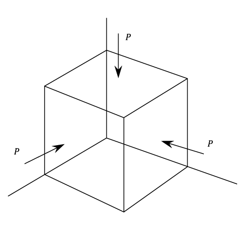 Elastic Constants