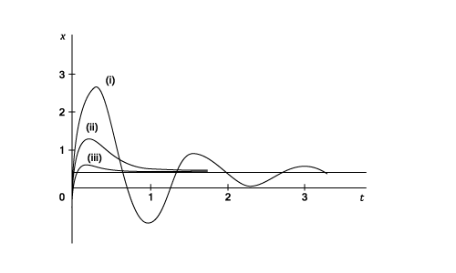 23287/Forced-Oscillations-104.png