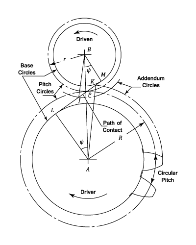 23287/Geometry-of-Gears-0001.png