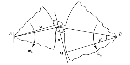 23287/Geometry-of-Gears-0002.png