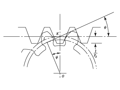 23287/Geometry-of-Gears-0004.png