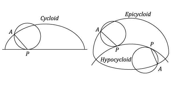 23287/Geometry-of-Gears-0010.png
